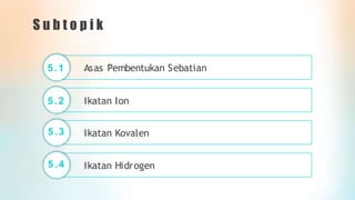 S u b t o p i k
5.1 Asas Pembentukan Sebatian
5.2 Ikatan Ion
Ikatan Kovalen
5.3
Ikatan Hidrogen
5.4
 