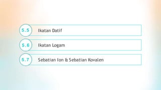 Ikatan Datif
5.5
5.6 Ikatan Logam
Sebatian Ion & Sebatian Kovalen
5.7
 