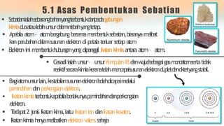 5.1 Asas Pembentukan Sebatian
 Sebatianialahsebarangbahanyangterbentukdaripadag
a
b
u
n
g
a
n
k
imiaduaataulebihunsurd
a
l
a
mnisbahyangtetap.
 Apabilaa
t
o
m– a
t
o
mbergabungb
e
r
s
a
m
am
e
m
b
e
n
t
u
ksebatian,biasanyamelibat
kanperubahand
a
l
a
msusunanelektrondi petalaterluarsetiap a
t
o
m
 Elektronini m
e
m
b
e
n
t
u
khubunganyangdipanggil ik
atank
imiaantaraa
t
o
m– a
t
o
m
.
 G
a
sadiialahunsur– unsurK
u
m
p
u
l
a
n18danw
u
j
u
dsebagaigasm
o
n
o
a
t
o
msertatidak
reaktifsecarakimiakeranatelahm
e
n
c
a
p
a
isusunanelektrondupletdanoktetyangstabil.
 Bagia
t
o
munsurlain,kestabilansusunanelektronbolehdicapaimelalui
p
e
m
i
n
d
a
handanperkongsianelek
tron
.
 Ikatankimiaterbentukapabilaberlakunyap
e
m
i
n
d
a
h
a
ndanperkongsian
elektron.
 T
e
r
d
a
p
a
t2 jenis ikatankima,iaitu ikatanion danikatankovalen.
 Ikatankimiahany
amelibatkanelektronvalenssahaja
 