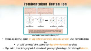 Pembentukan Ikatan Ion
ion.
P
e
m
b
e
n
t
u
k
a
nsebatiann
a
t
r
i
u
mfluor
ida,N
a
F
 Sebatianion terbentuk apabilaion yangberlainancastertarikantarasatu s
a
m
alain untukm
e
m
b
e
n
t
u
kikatan
 Ion positif dannegatifdiikatb
e
r
s
a
m
aoleh day
atarikan elektrostatikyangkuat.
 D
ay
atarikan elektrostatikyangkuatdi antaraion dengancasyangbertentangandikenalisebagaiikatanion.
 