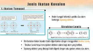 Jenis Ikatan Kovalen
 P
e
m
b
e
n
t
u
k
a
nikatankovalenbolehdigambarkandenganmengg
u
n
a
kanstruktur Lewis.
 StrukturLewishanyam
e
n
u
n
j
u
k
k
a
nelektronvalensbagi a
t
o
myangterlibat.
 Sepasangelektronyangdikongsi bolehdigantidengansatugarisan antaraduaa
t
o
m
.
1. Ikatan Tunggal
 Ikatantunggal te
rbentu
k apabila d
u
aatom
berkongsi sepasangelek
tron
.
Struktur Lewis
 