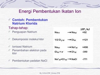 Energi Pembentukan Ikatan Ion 
Contoh: Pembentukan 
Natrium Klorida 
Tahap-tahap: 
Penguapan Natrium 
Dekomposisi molekul klor 
Ionisasi Natrium 
Penambahan elektron pada 
klor 
Pembentukan padatan NaCl 
By LB & DW_Kimia ITB 
 