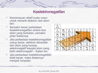 Keelektronegatifan 
Kemampuan relatif suatu unsur 
untuk menarik elektron dari atom 
lain. 
Semakin besar perbedaan 
keelektronegatifan antara dua 
atom yang berkatan, semakin 
polar ikatannya. 
Jika perbedaan keelektronegatifan 
cukup besar, elektron ditransfer 
dari atom yang kurang 
elektronegatif kepada atom yang 
lebih elektronegatif – Ikatan Ion 
Jika perbedaan keelektronegatifan 
tidak besar, maka ikatannya 
menjadi nonpolar. 
By LB & DW_Kimia ITB 
 