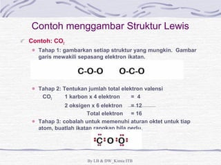 Contoh menggambar Struktur Lewis 
Contoh: CO2 
Tahap 1: gambarkan setiap struktur yang mungkin. Gambar 
garis mewakili sepasang elektron ikatan. 
Tahap 2: Tentukan jumlah total elektron valensi 
CO2 1 karbon x 4 elektron = 4 
2 oksigen x 6 elektron = 12 
Total elektron = 16 
Tahap 3: cobalah untuk memenuhi aturan oktet untuk tiap 
atom, buatlah ikatan rangkap bila perlu. 
By LB & DW_Kimia ITB 
 