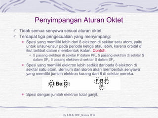 Penyimpangan Aturan Oktet 
Tidak semua senyawa sesuai aturan oktet 
Terdapat tiga pengecualian yang menyimpang: 
Spesi yang memiliki lebih dari 8 elektron di sekitar satu atom, yaitu 
untuk unsur-unsur pada periode ketiga atau lebih, karena orbital d 
ikut terlibat dalam membentuk ikatan. Contoh: 
5 pasang elektron di sekitar P dalam PF5, 5 pasang elektron di sekitar S 
dalam SF4, 6 pasang elektron di sekitar S dalam SF6. 
Spesi yang memiliki elektron lebih sedikit daripada 8 elektron di 
sekitar satu atom. Berilium dan Boron akan membentuk senyawa 
yang memiliki jumlah elektron kurang dari 8 di sekitar mereka. 
Spesi dengan jumlah elektron total ganjil. 
By LB & DW_Kimia ITB 
 