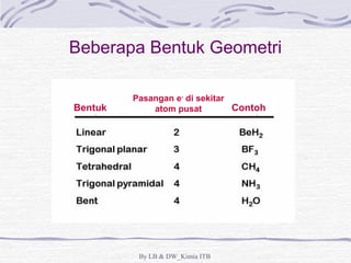 Beberapa Bentuk Geometri 
By LB & DW_Kimia ITB 
Bentuk 
Pasangan e- di sekitar 
atom pusat Contoh 
 