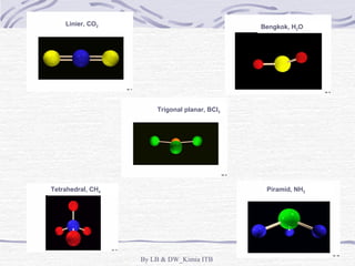 Linier, CO2 Bengkok, H2O 
By LB & DW_Kimia ITB 
Tetrahedral, CH4 
Trigonal planar, BCl3 
Piramid, NH3 
 