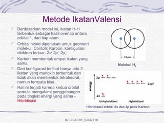 Metode IkatanValensi 
Berdasarkan model ini, ikatan H-H 
terbentuk sebagai hasil overlap antara 
orbital 1dari tiap atom. 
s Orbital hibrid diperlukan untuk geometri 
molekul. Contoh: Karbon, konfigurasi 
elektron terluar: 2s2 2p1 2p1. 
x 
y 
Karbon membentuk empat ikatan yang 
sama. 
Dari konfigurasi terlihat hanya ada 2 
ikatan yang mungkin terbentuk dan 
tidak akan membentuk tetrahedral, 
namun ternyata bisa. 
Hal ini terjadi karena kedua orbital 
semula mengalami penggabungan 
pada tingkat energi yang sama - 
Hibridisasi 
By LB & DW_Kimia ITB 
Molekul H2 
Hibridisasi orbital 2s dan 2p pada Karbon 
 