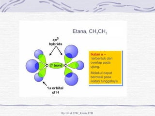 Etana, CH3CH3 
Ikatan a – 
 terbentuk dari 
overlap pada 
ujung. 
Molekul dapat 
berotasi pasa 
ikatan tunggalnya 
By LB & DW_Kimia ITB 
 