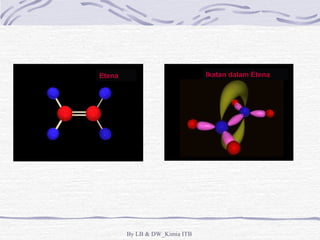 Etena Ikatan dalam Etena 
By LB & DW_Kimia ITB 
 