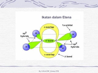 Ikatan dalam Etena 
By LB & DW_Kimia ITB 
 