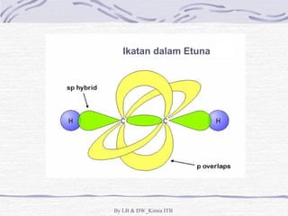 Ikatan dalam Etuna 
By LB & DW_Kimia ITB 
 