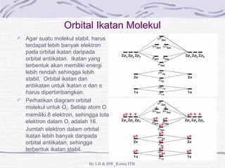 Orbital Ikatan Molekul 
Agar suatu molekul stabil, harus 
terdapat lebih banyak elektron 
pada orbital ikatan daripada 
orbital antiikatan. Ikatan yang 
terbentuk akan memiliki energi 
lebih rendah sehingga lebih 
stabil. Orbital ikatan dan 
antiikatan untuk ikatan s dan p 
harus dipertimbangkan. 
Perhatikan diagram orbital 
molekul untuk O2. Setiap atom O 
memiliki 8 elektron, sehingga total 
elektron dalam O2 adalah 16. 
Jumlah elektron dalam orbital 
ikatan lebih banyak daripada 
orbital antiikatan, sehingga 
terbentuk ikatan stabil. 
By LB & DW_Kimia ITB 
 