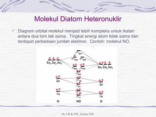 Molekul Diatom Heteronuklir 
Diagram orbital molekul menjadi lebih kompleks untuk ikatan 
antara dua tom tak sama. Tingkat energi atom tidak sama dan 
terdapat perbedaan jumlah elektron. Contoh: molekul NO. 
By LB & DW_Kimia ITB 
 
