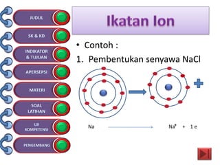 • Contoh :
1. Pembentukan senyawa NaCl
Na Na + 1 e+
 