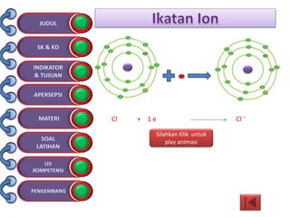 Cl + 1 e Cl -
Silahkan Klik untuk
play animasi
 