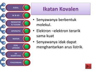 • Senyawanya berbentuk
molekul.
• Elektron –elektron terarik
sama kuat
• Senyawanya idak dapat
menghantarkan arus listrik.
 