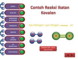O
H H
O
H H
Gas Hidrogen + gas Oksigen air
Silahkan Klik untuk
play animasi
 