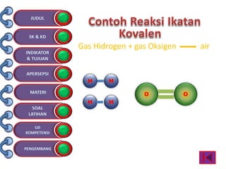 H
H
Gas Hidrogen + gas Oksigen air
O
H
O
H
 