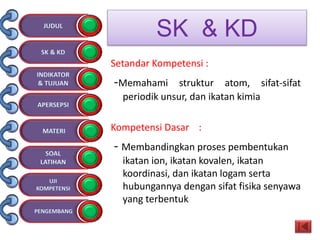 SK & KD
Setandar Kompetensi :
-Memahami struktur atom, sifat-sifat
periodik unsur, dan ikatan kimia
Kompetensi Dasar :
- Membandingkan proses pembentukan
ikatan ion, ikatan kovalen, ikatan
koordinasi, dan ikatan logam serta
hubungannya dengan sifat fisika senyawa
yang terbentuk
 