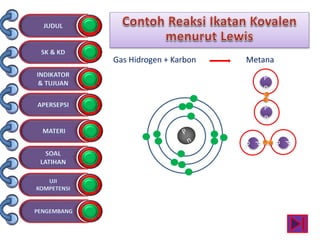 P
n
P
n
P
n
P
n
Gas Hidrogen + Karbon Metana
 