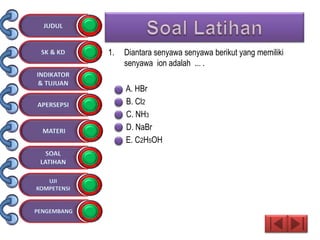 1. Diantara senyawa senyawa berikut yang memiliki
senyawa ion adalah ... .
A. HBr
B. Cl2
C. NH3
D. NaBr
E. C2H5OH
 