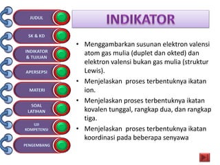 • Menggambarkan susunan elektron valensi
atom gas mulia (duplet dan okted) dan
elektron valensi bukan gas mulia (struktur
Lewis).
• Menjelaskan proses terbentuknya ikatan
ion.
• Menjelaskan proses terbentuknya ikatan
kovalen tunggal, rangkap dua, dan rangkap
tiga.
• Menjelaskan proses terbentuknya ikatan
koordinasi pada beberapa senyawa
 