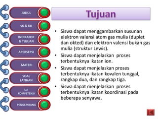 • Siswa dapat menggambarkan susunan
elektron valensi atom gas mulia (duplet
dan okted) dan elektron valensi bukan gas
mulia (struktur Lewis).
• Siswa dapat menjelaskan proses
terbentuknya ikatan ion.
• Siswa dapat menjelaskan proses
terbentuknya ikatan kovalen tunggal,
rangkap dua, dan rangkap tiga.
• Siswa dapat menjelaskan proses
terbentuknya ikatan koordinasi pada
beberapa senyawa.
 