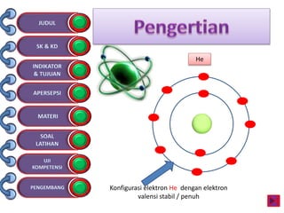 He
Konfigurasi elektron He dengan elektron
valensi stabil / penuh
 