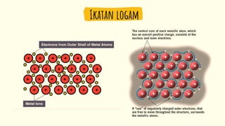 Ikatan logam
 