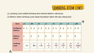 Lambang atom lewis
❑ Lambang Lewis adalah lambang atom disertai elektron valensinya.
❑ Elektron dalam lambang Lewis dapat dinyatakan dalam titik atau silang kecil.
 