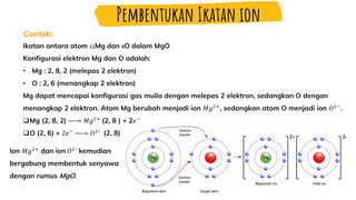 Pembentukan Ikatan ion
Contoh:
 