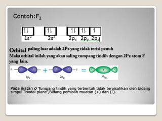 Contoh:F2
Pada ikatan σ Tumpang tindih yang terbentuk tidak terpisahkan oleh bidang
simpul “Nodal plane”,Bidang pemisah muatan (+) dan (-).
 