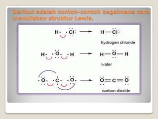 Berikut adalah contoh-contoh bagaimana cara
menuliskan struktur Lewis.
 