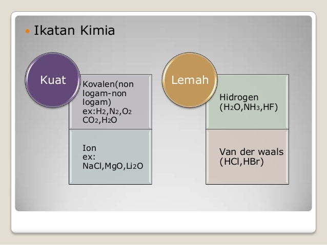 Ikatan kimia ppt