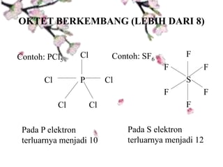Ikatan kimia | PPTX