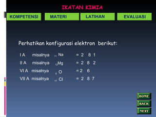 IKATAN KIMIA Perhatikan konfigurasi elektron  berikut: I A  misalnya    =  2  8  1 II A  misalnya    =  2  8  2 VI A  misalnya  = 2  6 VII A  misalnya  =  2  8  7 KOMPETENSI MATERI LATIHAN EVALUASI 11  Na  12 Mg  17  Cl   8  O 