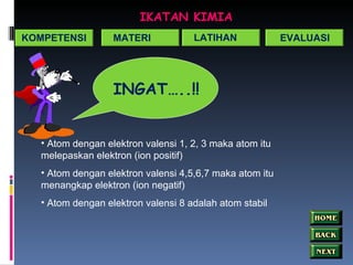 IKATAN KIMIA INGAT…..!! Atom dengan elektron valensi 1, 2, 3 maka atom itu melepaskan elektron (ion positif) Atom dengan elektron valensi 4,5,6,7 maka atom itu menangkap elektron (ion negatif) Atom dengan elektron valensi 8 adalah atom stabil KOMPETENSI MATERI LATIHAN EVALUASI 