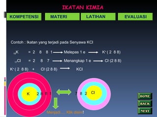IKATAN KIMIA Contoh : Ikatan yang terjadi pada Senyawa KCl 19 K  =  2  8  8  1  Melepas 1 e  K +  ( 2  8 8) 17 Cl  =  2  8  7  Menangkap 1 e Cl -  (2 8 8) K +  ( 2  8 8) + Cl -  (2 8 8) KCl K 2 8 1 Cl 8 2 7 Menjadi ….  Klik   disini !  KOMPETENSI MATERI LATIHAN EVALUASI 8 