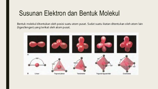Ikatan Kimia Struktur Molekul Dan Polaritas