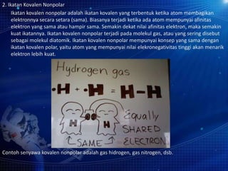 2. Ikatan Kovalen Nonpolar 
Ikatan kovalen nonpolar adalah ikatan kovalen yang terbentuk ketika atom membagikan 
elektronnya secara setara (sama). Biasanya terjadi ketika ada atom mempunyai afinitas 
elektron yang sama atau hampir sama. Semakin dekat nilai afinitas elektron, maka semakin 
kuat ikatannya. Ikatan kovalen nonpolar terjadi pada molekul gas, atau yang sering disebut 
sebagai molekul diatomik. Ikatan kovalen nonpolar mempunyai konsep yang sama dengan 
ikatan kovalen polar, yaitu atom yang mempunyai nilai elekronegativitas tinggi akan menarik 
elektron lebih kuat. 
Contoh senyawa kovalen nonpolar adalah gas hidrogen, gas nitrogen, dsb. 
 