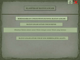 KLASIFIKASI IKATAN LOGAM 
BERDASARKAN UNSUR PENYUSUNNYA IKATAN LOGAM 
IKATAN LOGAM ANTAR UNSUR SEJENIS 
Misalnya Ikatan antara unsur litium dengan unsur litium yang lainnya. 
IKATAN LOGAM ANTAR UNSUR YANG BERBEDA JENIS (ALLOY). 
 