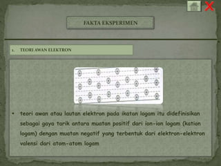 FAKTA EKSPERIMEN 
1. TEORI AWAN ELEKTRON 
 teori awan atau lautan elektron pada ikatan logam itu didefinisikan 
sebagai gaya tarik antara muatan positif dari ion-ion logam (kation 
logam) dengan muatan negatif yang terbentuk dari elektron-elektron 
valensi dari atom-atom logam 
 