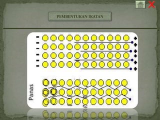 PEMBENTUKAN IKATAN 
 