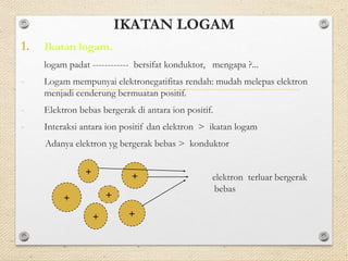 IKATAN LOGAM
1. Ikatan logam.
logam padat ------------ bersifat konduktor, mengapa ?...
- Logam mempunyai elektronegatifitas rendah: mudah melepas elektron
menjadi cenderung bermuatan positif.
- Elektron bebas bergerak di antara ion positif.
- Interaksi antara ion positif dan elektron > ikatan logam
Adanya elektron yg bergerak bebas > konduktor
elektron terluar bergerak
bebas
+
+
+
+
+
+
 