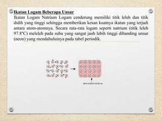 Ikatan Logam Beberapa Unsur
Ikatan Logam Natrium Logam cenderung memiliki titik leleh dan titik
didih yang tinggi sehingga memberikan kesan kuatnya ikatan yang terjadi
antara atom-atomnya. Secara rata-rata logam seperti natrium (titik leleh
97.8°C) meleleh pada suhu yang sangat jauh lebih tinggi dibanding unsur
(neon) yang mendahuluinya pada tabel periodik.
 