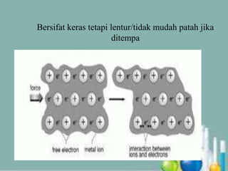 Bersifat keras tetapi lentur/tidak mudah patah jika 
ditempa 
 