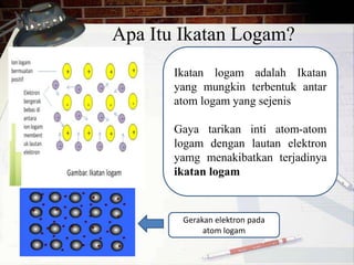 Apa Itu Ikatan Logam? 
Ikatan logam adalah Ikatan 
yang mungkin terbentuk antar 
atom logam yang sejenis 
Gaya tarikan inti atom-atom 
logam dengan lautan elektron 
yamg menakibatkan terjadinya 
ikatan logam 
Gerakan elektron pada 
atom logam 
 