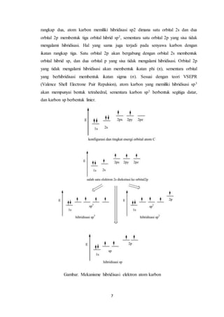 7
rangkap dua, atom karbon memiliki hibridisasi sp2 dimana satu orbital 2s dan dua
orbital 2p membentuk tiga orbital hibrid sp2, sementara satu orbital 2p yang sisa tidak
mengalami hibridisasi. Hal yang sama juga terjadi pada senyawa karbon dengan
ikatan rangkap tiga. Satu orbital 2p akan bergabung dengan orbital 2s membentuk
orbital hibrid sp, dan dua orbital p yang sisa tidak mengalami hibridisasi. Orbital 2p
yang tidak mengalami hibridisasi akan membentuk ikatan phi (π), sementara orbital
yang berhibridisasi membentuk ikatan sigma (σ). Sesuai dengan teori VSEPR
(Valence Shell Electrone Pair Repulsion), atom karbon yang memiliki hibridisasi sp3
akan mempunyai bentuk tetrahedral, sementara karbon sp2 berbentuk segitiga datar,
dan karbon sp berbentuk linier.
Gambar. Mekanisme hibridisasi elektron atom karbon
 