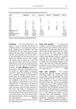 Farm animal nutrition book[1]